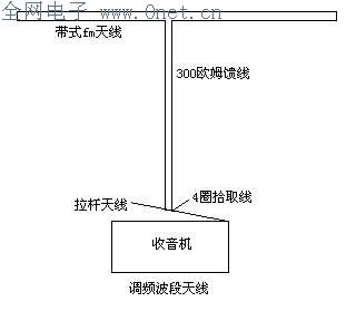 自制便携式收音机远距离接收天线
