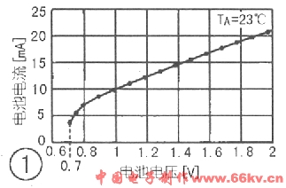 自制“榨”干电池电量的LED灯