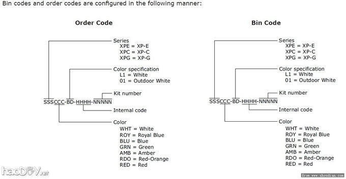 diyCREE LEDķװʽ졺ת