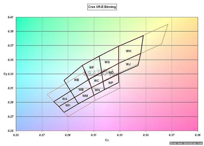 diyCREE LEDķװʽ졺ת