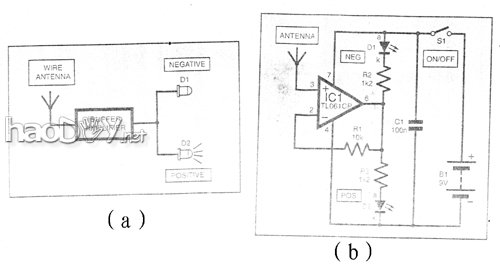 自制静电场检测探测仪器