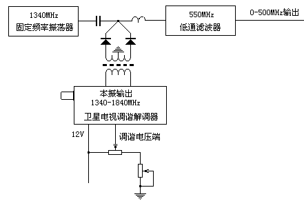 制作扫频信号源发生器的制作