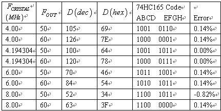 制作基于ML2035的简易正弦信号发生器设计