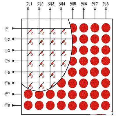 diyLED点阵电子钟制作过程