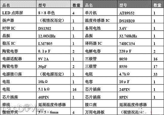 diyLED点阵电子钟制作过程