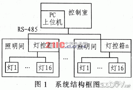 diy基于SST89C58型单片机的远程灯控箱系统