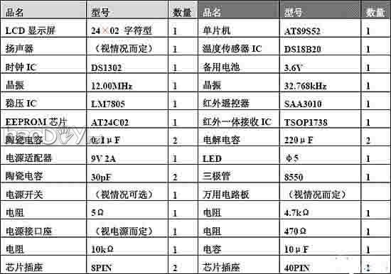 制作2402LCD电子钟