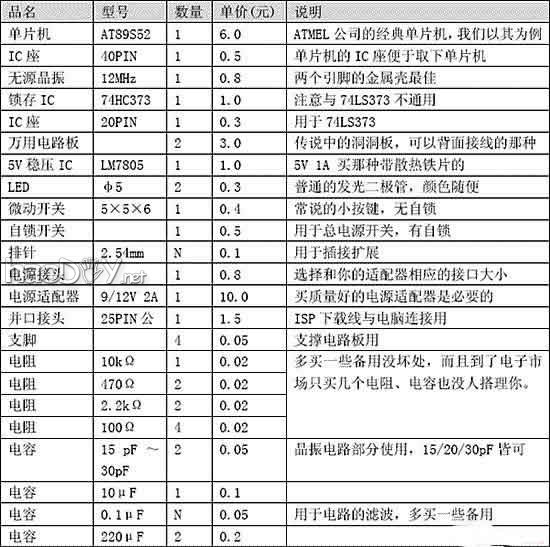 diy单片机入门制作
