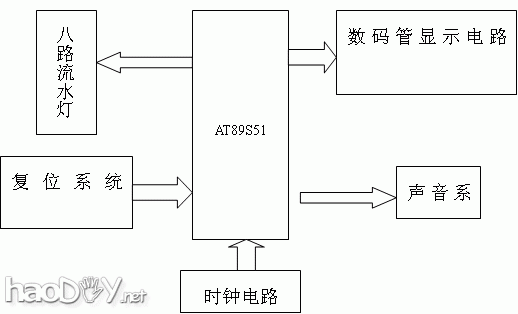 diy单片机最小系统制作