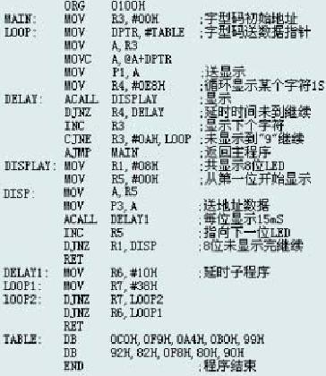 制作led动态显示电路及显示程序