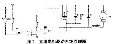 diy直流电机PWM闭环调速系统