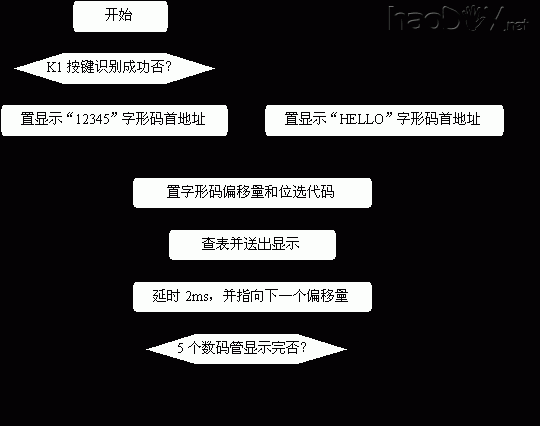 制作动态数码管显示技术