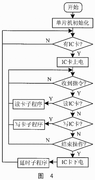 diy用PIC单片机实现的IC卡读写器