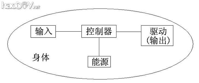自制四足竞速机器人的制作