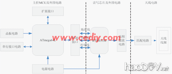 diy基于ATMEGA64L和TRH031M的RFID读卡器设计