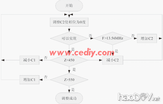 diy基于ATMEGA64L和TRH031M的RFID读卡器设计