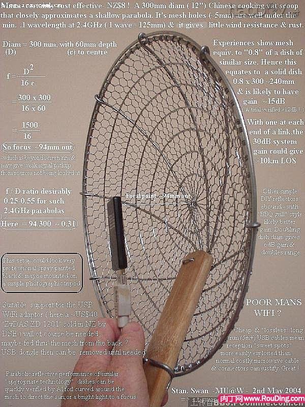 制作自制无线网卡增益天线制作大全