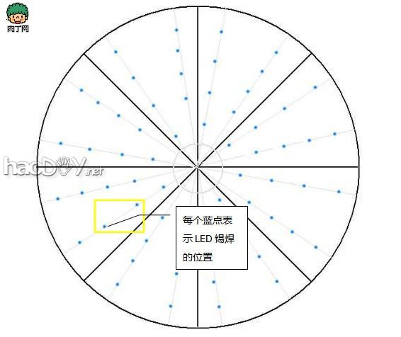 自制DIY一把LED星光伞,雨天好心情!