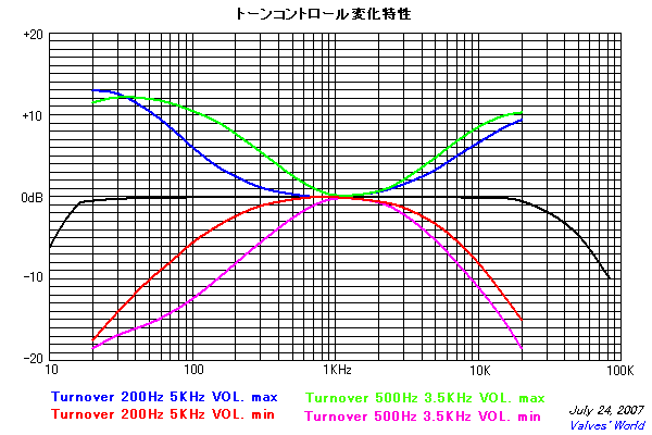 ձ6DJ8(6n11)ӹܳͷŴŵǰŴ·ͼֽ