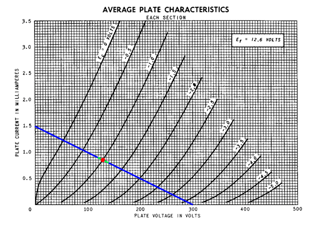 国外译文:12AX7电子管前置放大器前级(修订版2)