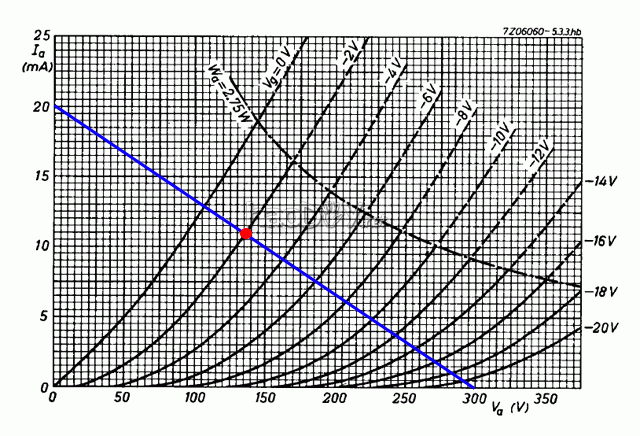 国外译文:12AU7/5814电子管前置放大器胆前级制作