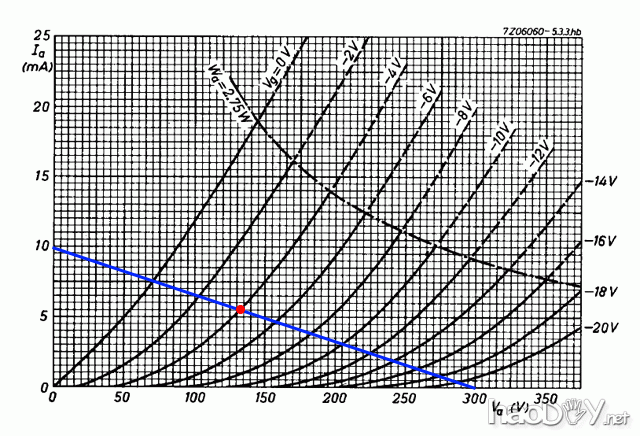国外译文:12AU7/5814电子管前置放大器胆前级制作