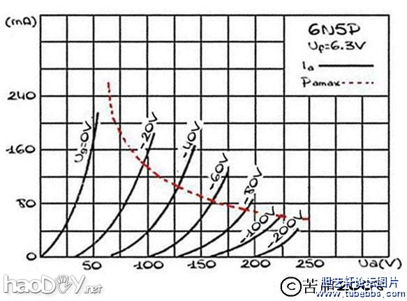 一款巨型电子管胆机耳放的制作