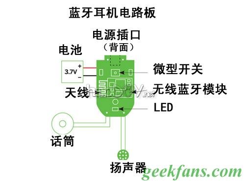 自制只要七步教你制作复古蓝牙无绳电话