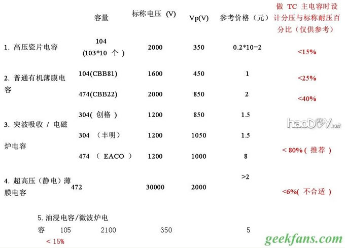 diy固态特斯拉线圈制作教程