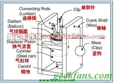 自制自制饮料罐斯特林发动机详细教程