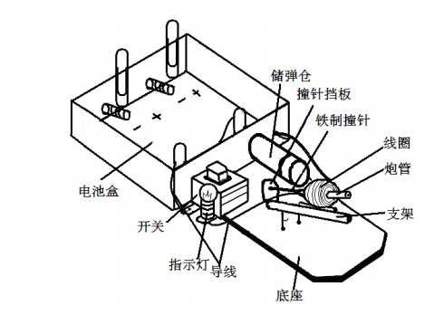 制作自制撞针式电磁炮科技实验
