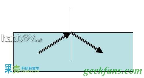 自制DIY实验课堂:水中的激光