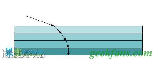 自制DIY实验课堂:水中的激光