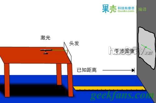 自制DIY激光微米尺,测头发直径