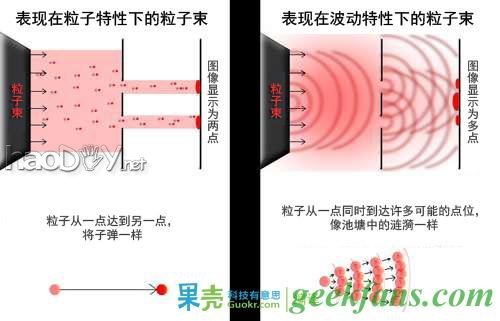 自制DIY激光微米尺,测头发直径