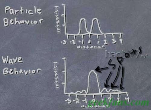 自制DIY激光微米尺,测头发直径