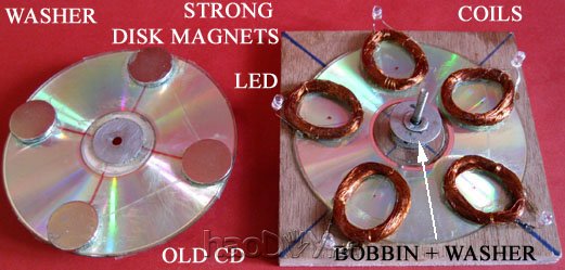 自制自制组合发电机