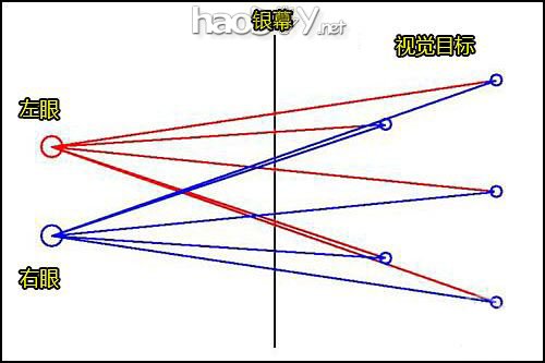自制教你把两台数码相机拼成一台3D相机
