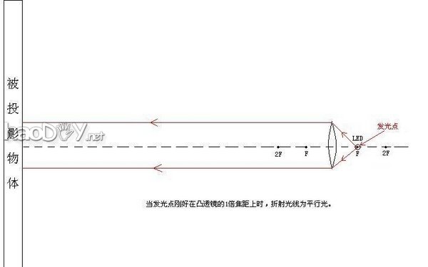 diy自制迷你LED变焦手电