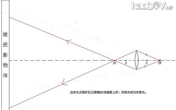 diy自制迷你LED变焦手电