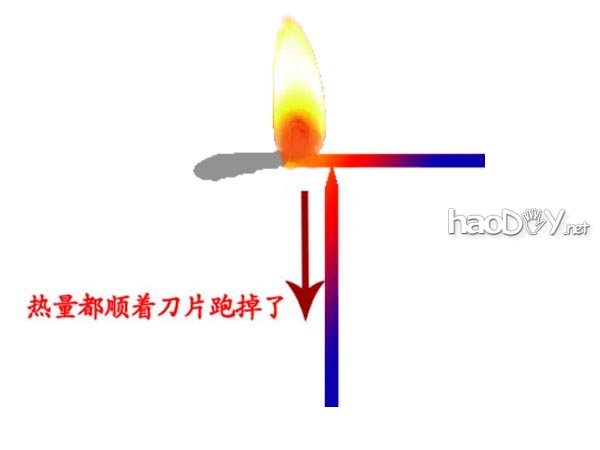 diy力的实验:刀尖上的平衡