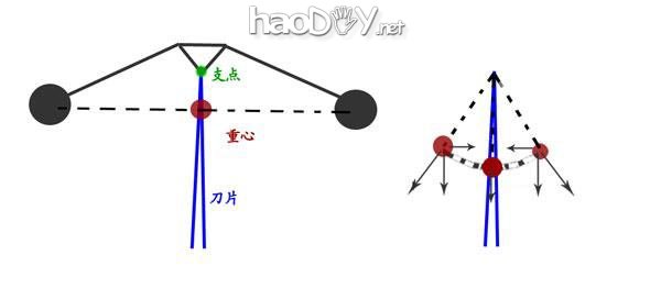 diy力的实验:刀尖上的平衡