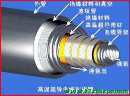 自制超导磁悬浮实验视频及原理