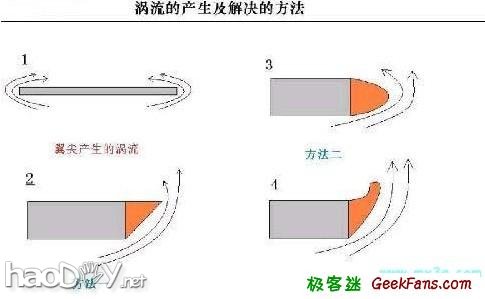 diy自制飞机模型