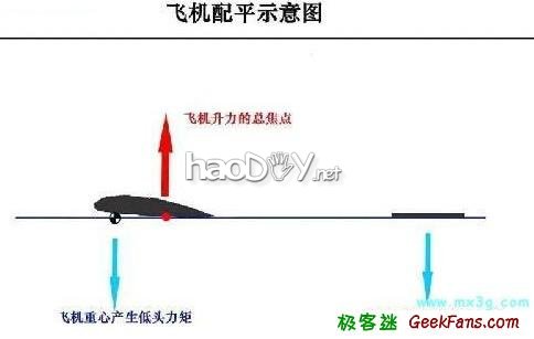 diy自制飞机模型