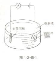 制作铝制件染色