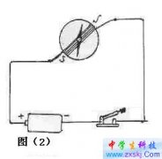 自制自制简易安培计(小制作)实验