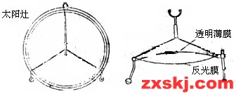 自制小发明技法