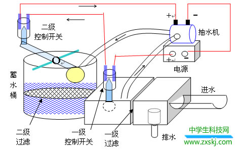 ×ÔÖÆÂ¥ÓîÓêË®×Ô¶¯ÊÕ¼¯×°ÖÃ