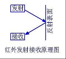 机器智能车制作